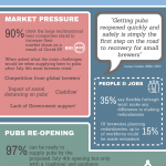SIBA Infographic for June survey results-3